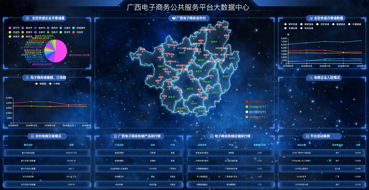 广西电商数据中心